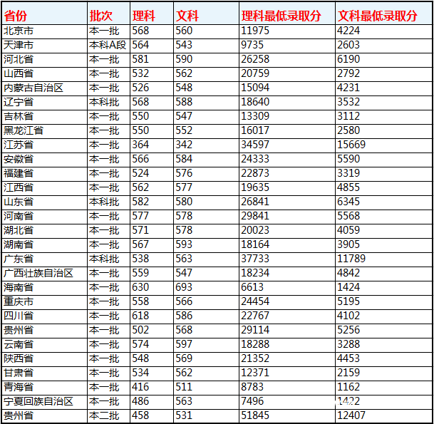 上海商学院读一年多少钱_富民汇商是否要瞎钱_钱鹏飞 苏商