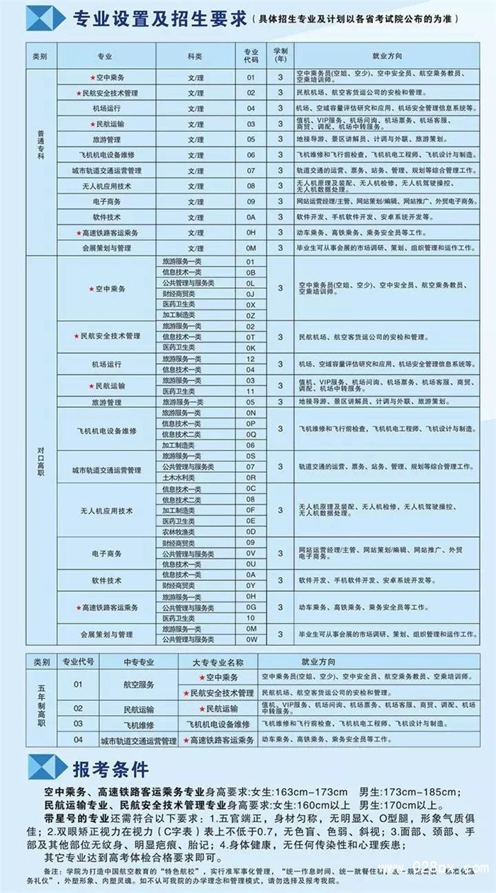 天府新区航空旅游职业学院2020年招生简章