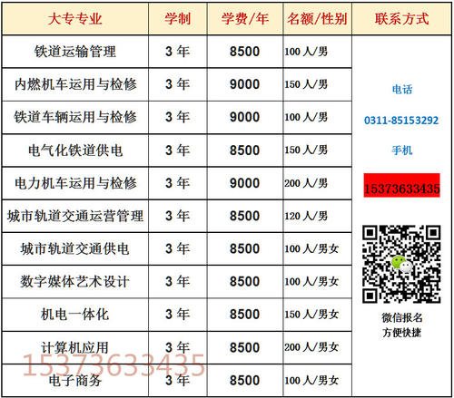 2020年铁路学校招生人数