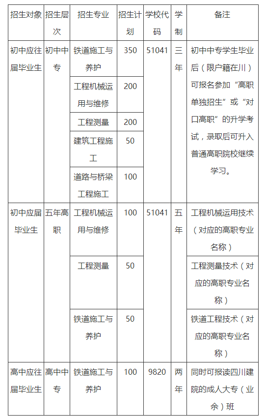 2020年铁路学校招生人数