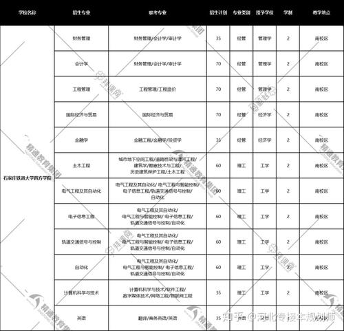 2020年四川铁路学校招生人数