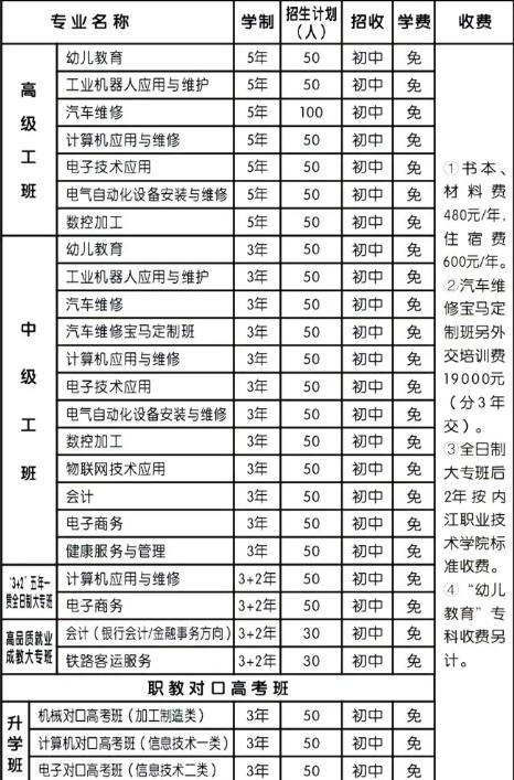 2020年内江川威技工学校报名电话