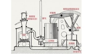 电厂热能动力装置