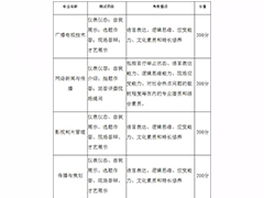 四川传媒学院2020年普通高等学校  高职教育单独考试招生章程