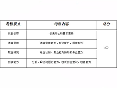 成都文理学院2020年普通高等学校高职教育  单独考试招生章程