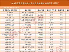 四川高校新增和撤销了哪些本科专业