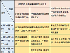 2020年中考报名_中考报名热点_成都市中考报名问答