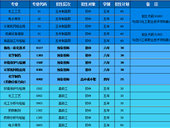 2020年四川理工技师学院招生指南