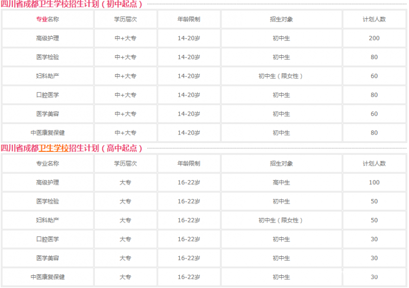 四川省成都卫生学校招生要求
