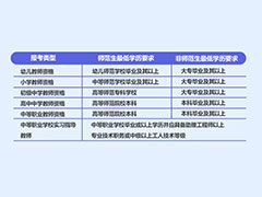 四川幼师资格证报名条件2020