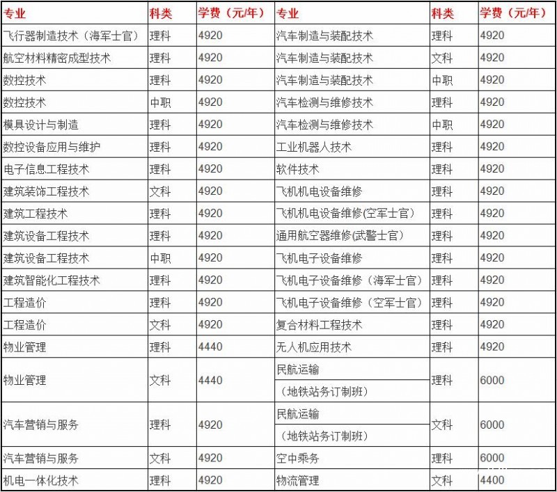 成都航空职业技术学院学费多少钱[标准]