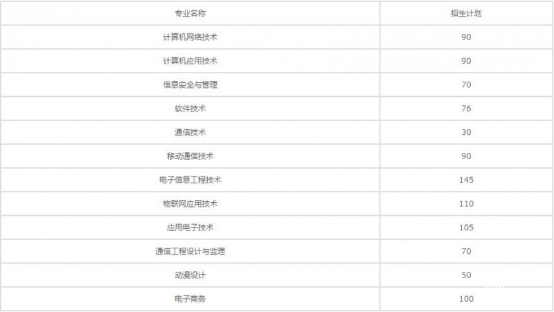 贵州电子信息职业技术学院