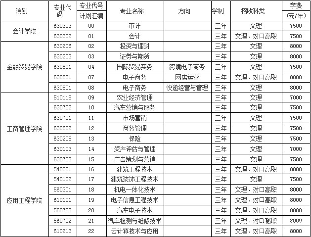 重庆经贸职业学院