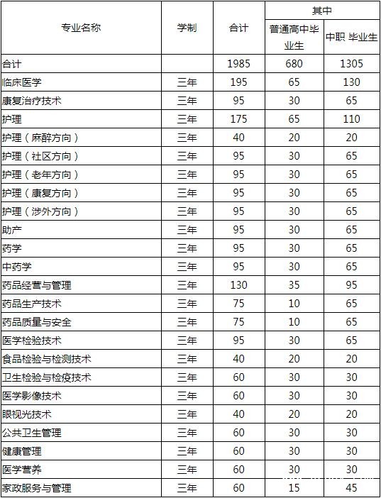 贵阳护理职业学院