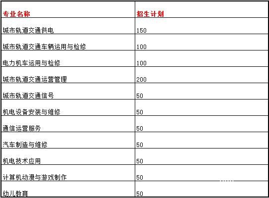 重庆铁路运输高级技工学校