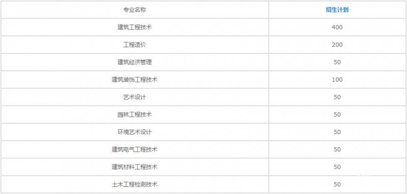 贵州建设职业技术学院