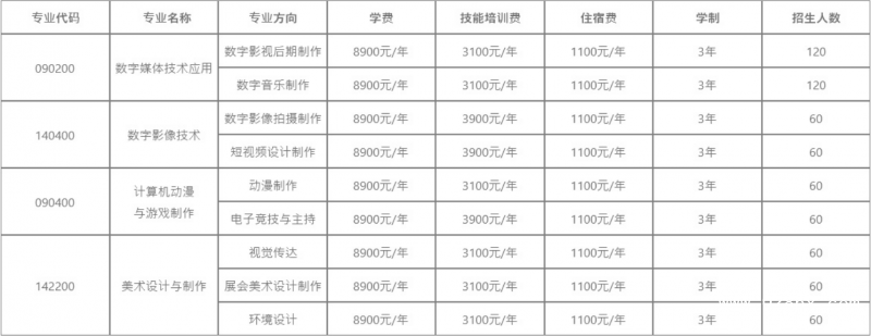 成都广信数字技术职业学校贵不贵