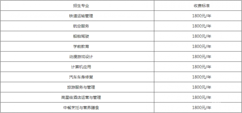 自贡市旅游职业高级中学收费标准