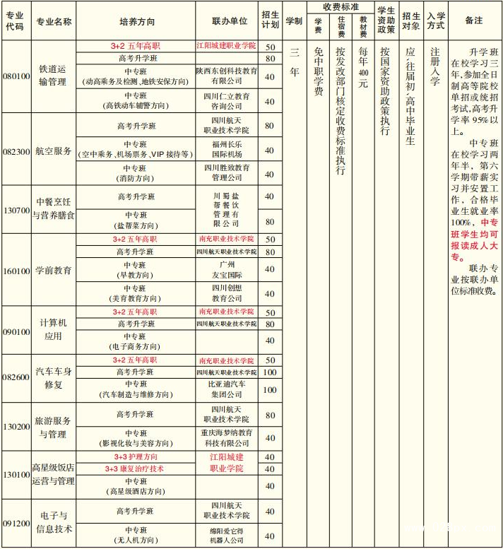 自贡市旅游职业高级中学的费用是多少