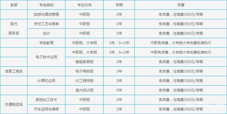 四川省成都市中和职业中学贵不贵