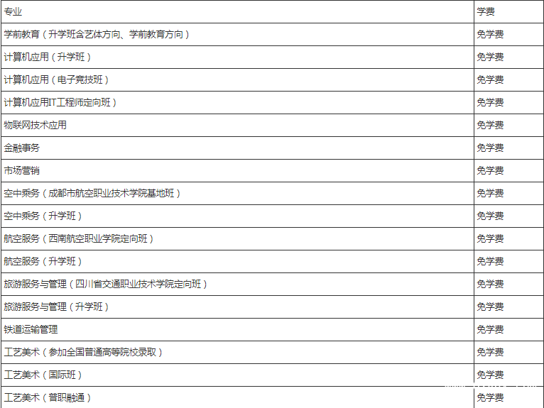 四川省成都市礼仪职业中学费用