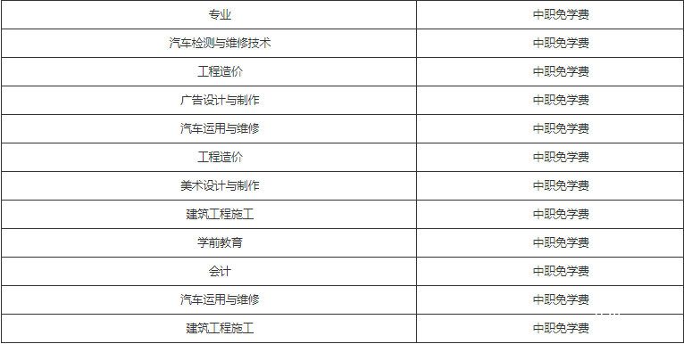 四川广播电视中等专业学校的费用