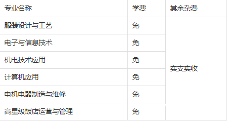 攀枝花商贸电子职业技术学校费用