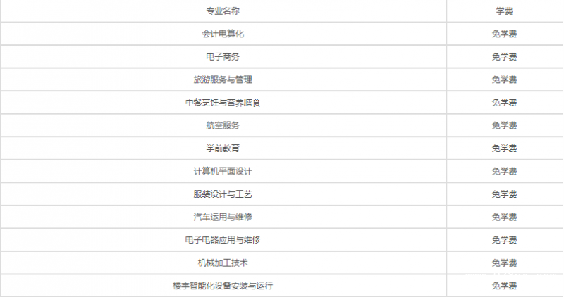 泸州市职业技术学校的费用是多少