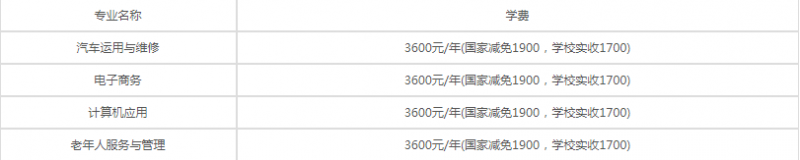 泸州市鹏程中等职业学校收费标准 泸州市鹏程中等职业学校收费标准
