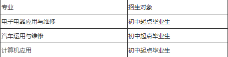 简阳市育英文武职业技术学校报名 简阳市育英文武职业技术学校报名