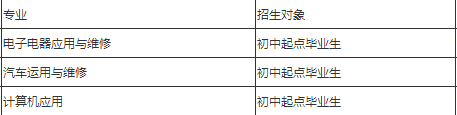 简阳市育英文武职业技术学校报名