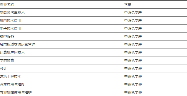 简阳市机电工程学校的费用是多少 简阳市机电工程学校的费用是多少