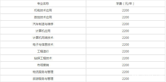 核工业成都机电学校的费用是多少