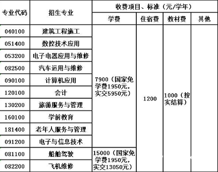 合江县少岷职业技术学校收费标准