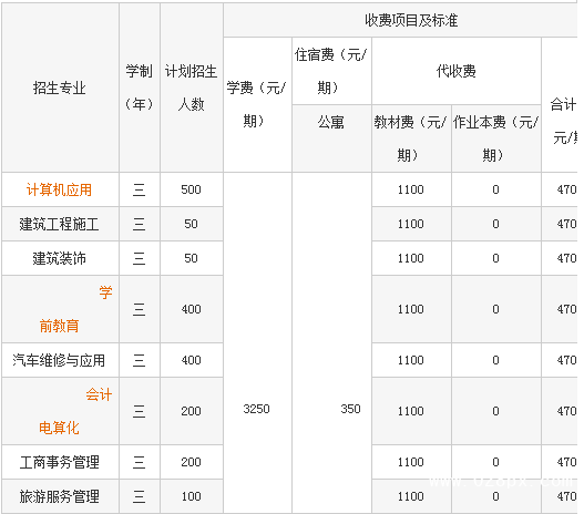 成都指南针职业技术学校收费标准 成都指南针职业技术学校收费标准