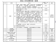 ​航空学费价目表