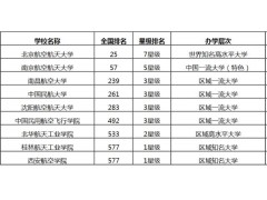 航空类学校排名