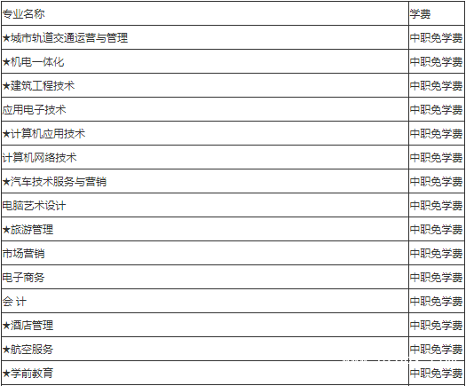 成都市庄园机电职业技术学校费用