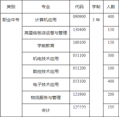 成都市现代制造职业技术学校招生