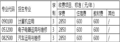 简阳市育英文武职业技术学校收费