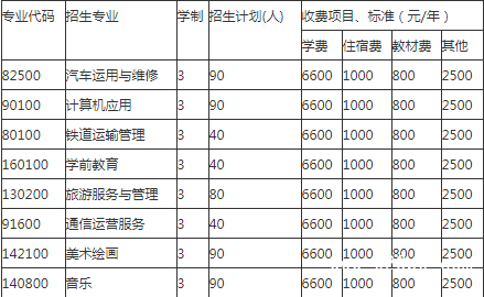 成都市武侯区亚细亚职业学校收费