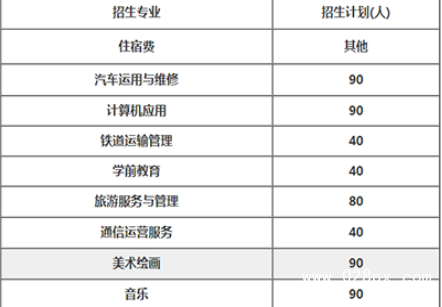 成都市武侯区亚细亚职业学校招生