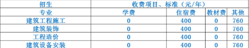 成都市建筑职业中专学校收费标准 成都市建筑职业中专学校收费标准