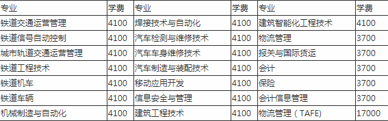 成都市工业职业技术学校收费标准