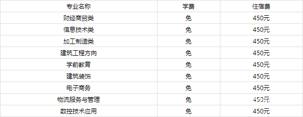 成都市洞子口职业高级中学校学费 成都市洞子口职业高级中学校学费