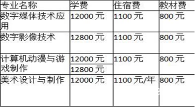 成都广信数字技术职业学校的费用