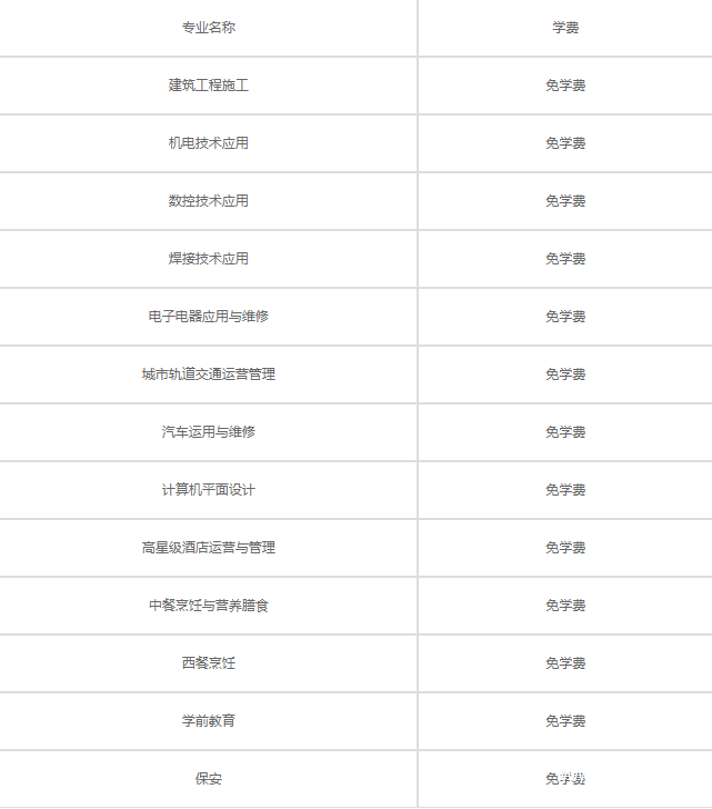 自贡职业技术学校的费用是多少