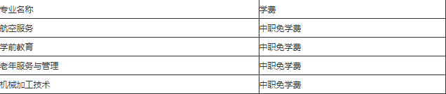 自贡市旭江职业技术学校的费用