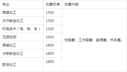 自贡市东方职业技术学校贵不贵