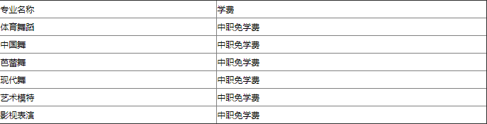 四川省实用中等专业学校贵不贵